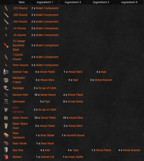 h1z1 skins list|Steam Community Market Update .